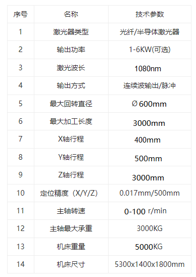 激光熔覆同步送粉智能設(shè)備參數(shù)