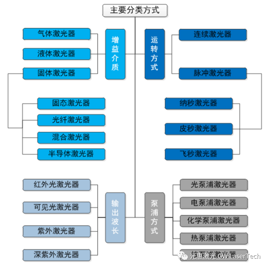 光纖激光器和固體激光器那個更適合你