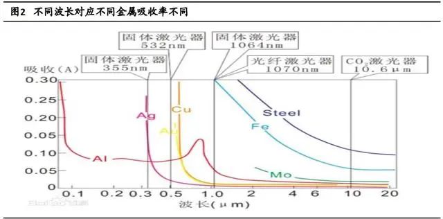 激光技術(shù)在鋰電池加工領(lǐng)域深度報(bào)告!