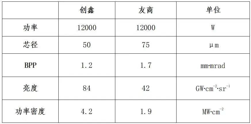 超高功率激光將迎來(lái)“5”時(shí)代