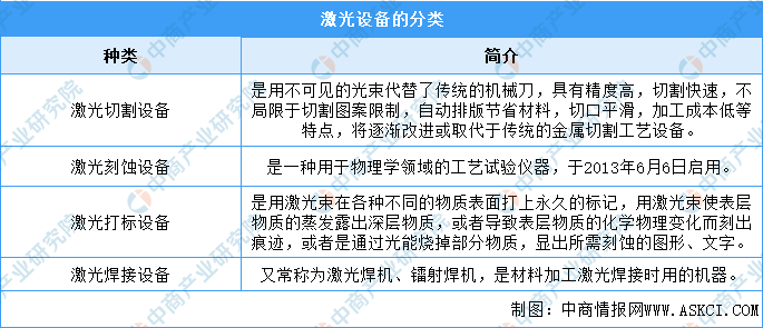 2022年中國激光設(shè)備行業(yè)市場(chǎng)前景及投資研究報(bào)告