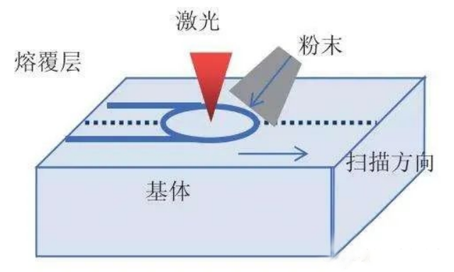 激光熔覆裂紋產(chǎn)生原因及裂紋分類(lèi)